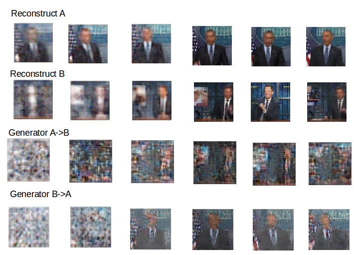 creative applications of deep learning with tensorflow