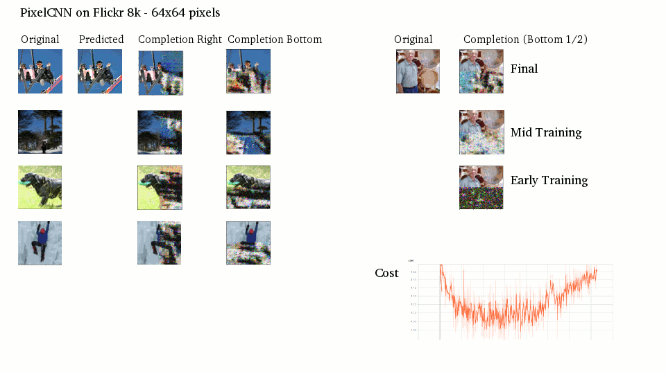 creative applications of deep learning with tensorflow