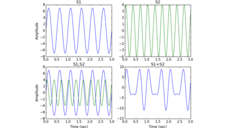 Rhythm Analysis | Kadenze